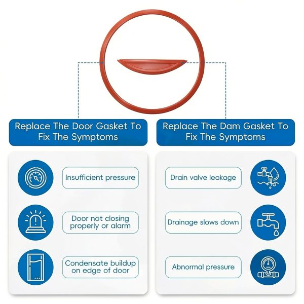 Micnce M11 Door Gasket Medical Sterilizer Seal Replacement-4